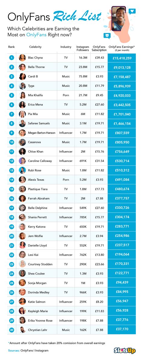 onlyfans top 1|OnlyFans Revenue, Users, and Top Earners Statistics 2024